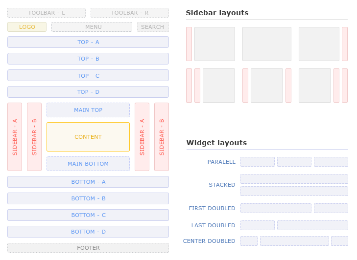 Layouts